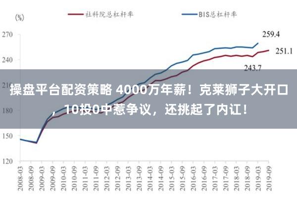 操盘平台配资策略 4000万年薪！克莱狮子大开口，10投0中惹争议，还挑起了内讧！