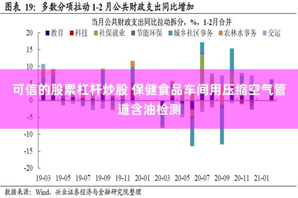 可信的股票杠杆炒股 保健食品车间用压缩空气管道含油检测