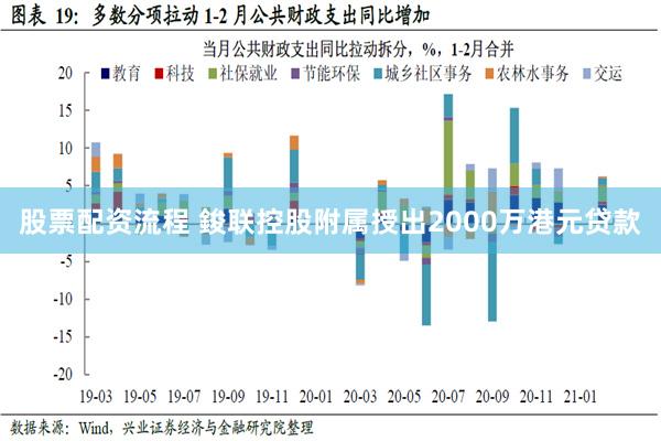 股票配资流程 鋑联控股附属授出2000万港元贷款