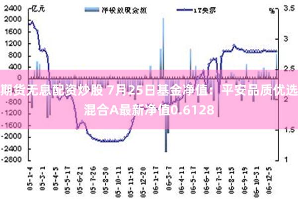 期货无息配资炒股 7月25日基金净值：平安品质优选混合A最新净值0.6128