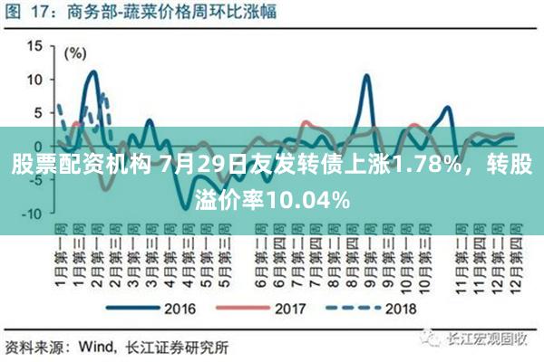 股票配资机构 7月29日友发转债上涨1.78%，转股溢价率10.04%