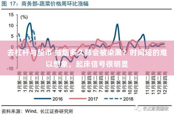 去杠杆与股市 抽烟多久肺会被染黑？时间短的难以想象，起床信号很明显