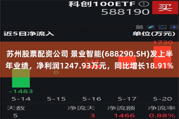 苏州股票配资公司 景业智能(688290.SH)发上半年业绩，净利润1247.93万元，同比增长18.91%