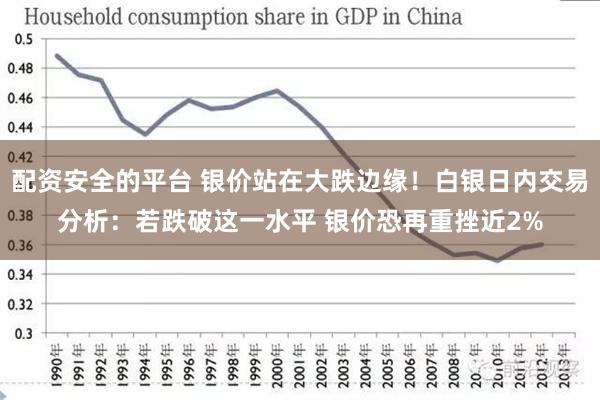 配资安全的平台 银价站在大跌边缘！白银日内交易分析：若跌破这一水平 银价恐再重挫近2%