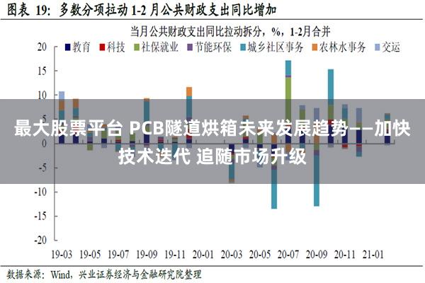 最大股票平台 PCB隧道烘箱未来发展趋势——加快技术迭代 追随市场升级