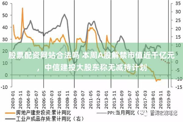 股票配资网站合法吗 本周A股解禁市值近千亿元，中信建投大股东称无减持计划