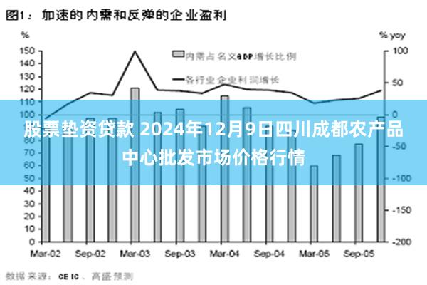 股票垫资贷款 2024年12月9日四川成都农产品中心批发市场价格行情