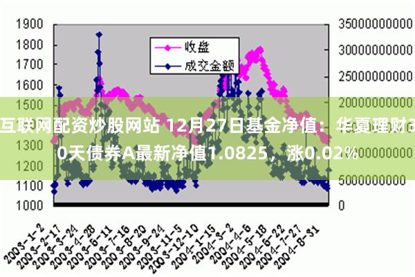 互联网配资炒股网站 12月27日基金净值：华夏理财30天债券A最新净值1.0825，涨0.02%