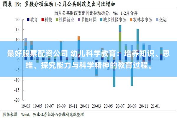 最好股票配资公司 幼儿科学教育：培养知识、思维、探究能力与科学精神的教育过程。