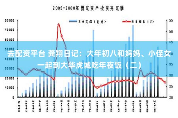 去配资平台 龚翔日记：大年初八和妈妈、小侄女一起到大华虎城吃年夜饭（二）